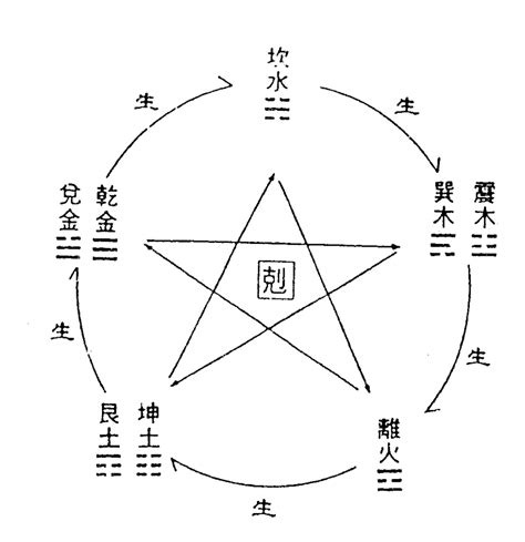 梅花易數算法